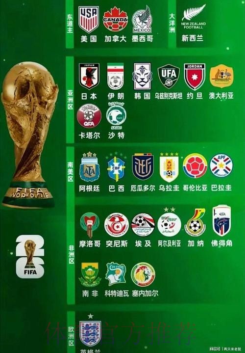 2026世界杯球队名单准不准 2026世界杯球队名单准不准