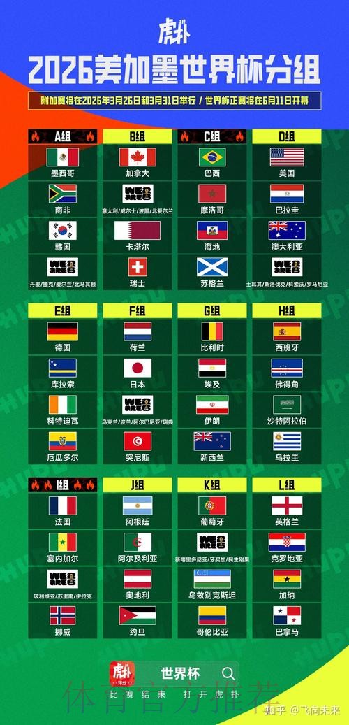 2026美加墨世界杯比分预测APP 2026美加墨世界杯比分预测APP