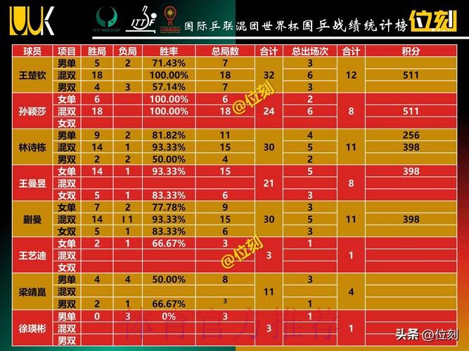 世界杯积分榜几点开始 世界杯积分榜几点开始