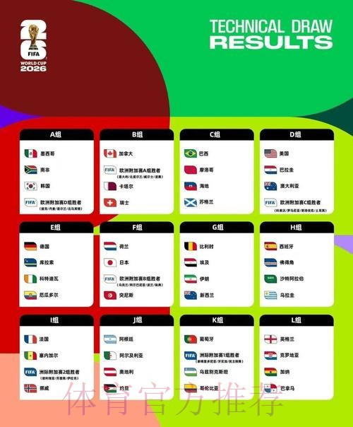 2026美加墨世界杯排名地址