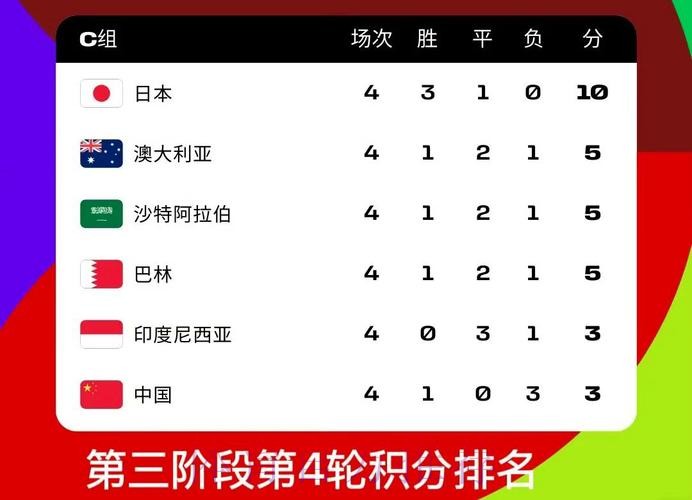 2026世界杯积分榜入口 2026世界杯积分榜入口